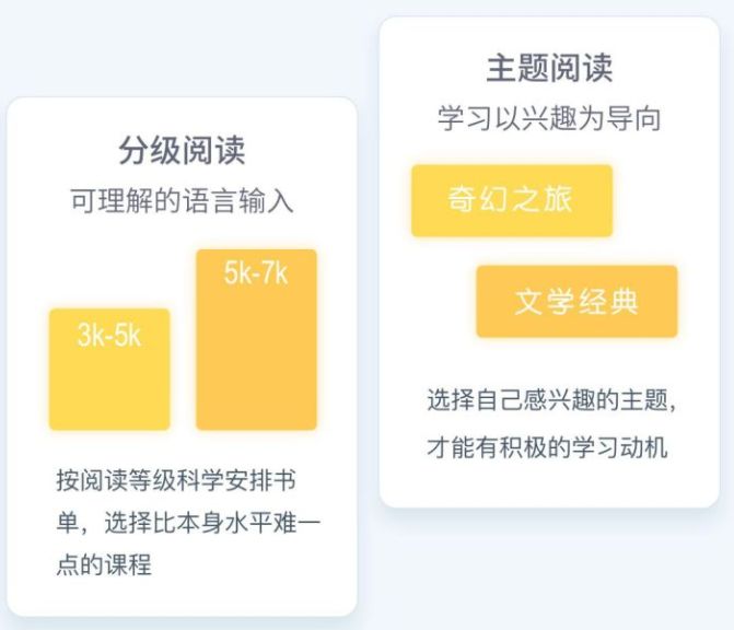 春假帮你充电:March Break英语-法语-艺术集训营 春假帮你充电:March Break英语-法语-艺术集训营