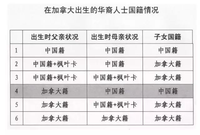 加拿大出生的华人孩子回中国：申请旅行证还是签证？一篇搞定！