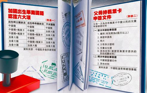 加拿大出生的华人孩子回中国：申请旅行证还是签证？一篇搞定！