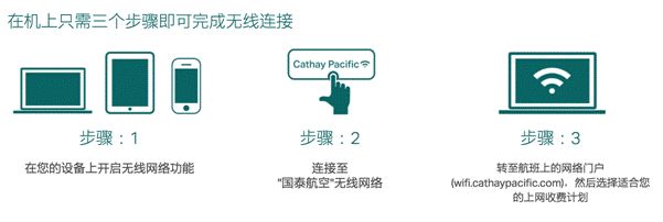 加拿大回国哪些航班上有免费WiFi？一篇总结，有用哦！