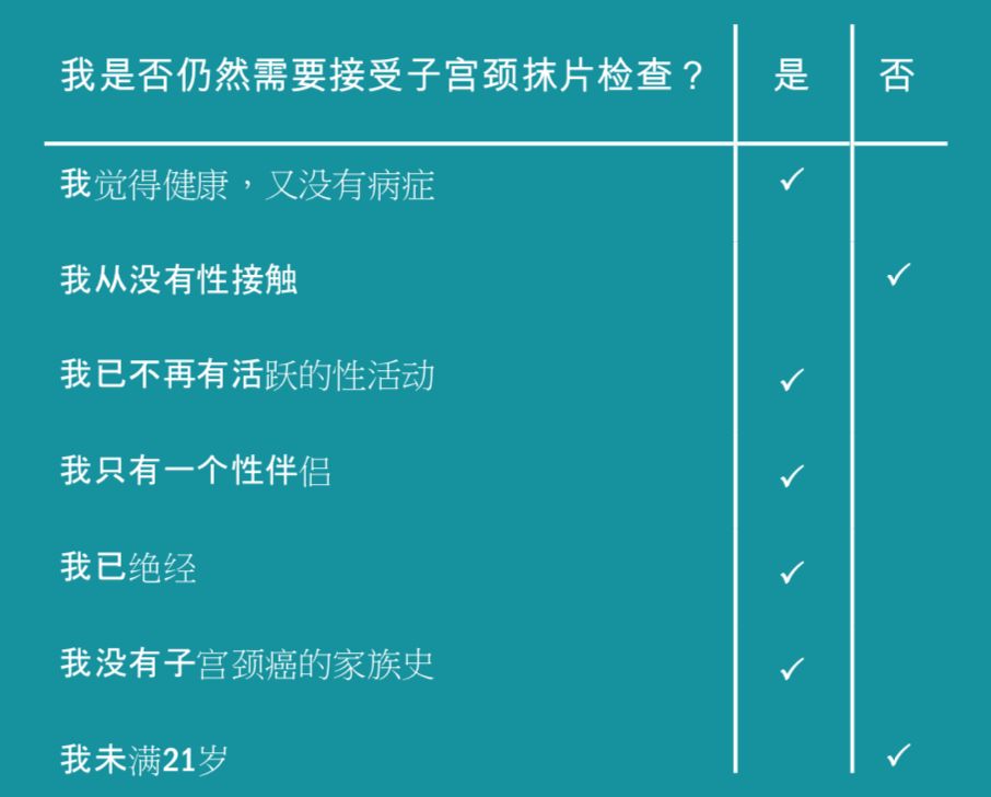 【好好爱自己】安省三大妇科检测,你定期做了吗? 【好好爱自己】安省三大妇科检测,你定期做了吗?