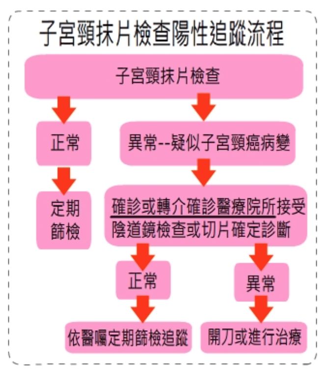 【好好爱自己】安省三大妇科检测,你定期做了吗? 【好好爱自己】安省三大妇科检测,你定期做了吗?