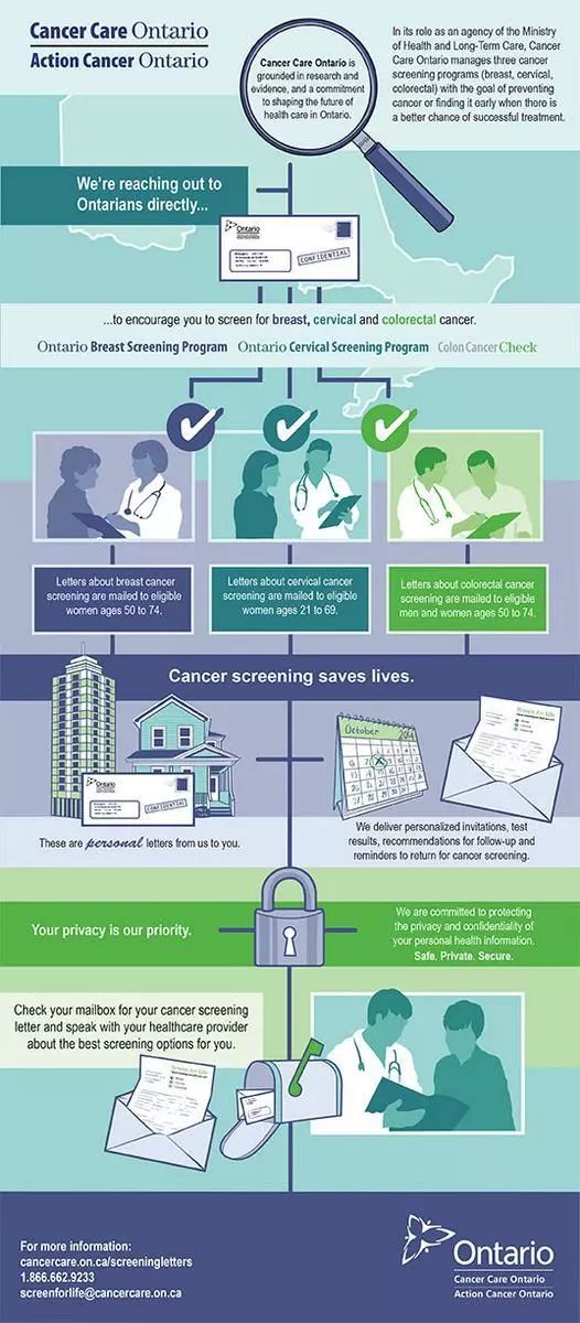 【好好爱自己】安省三大妇科检测,你定期做了吗? 【好好爱自己】安省三大妇科检测,你定期做了吗?