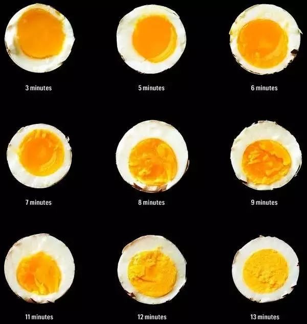 来加拿大这么多年!吃brunch连个鸡蛋也不会点...扎心了! 来加拿大这么多年!吃brunch连个鸡蛋也不会点...扎心了!