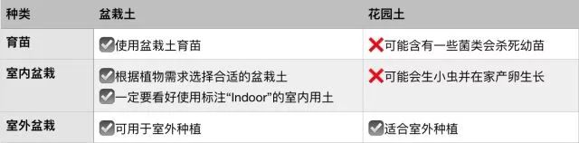 春天买【土】买不对,你家园子秃一年(内附买土折扣) 春天买【土】买不对,你家园子秃一年(内附买土折扣)