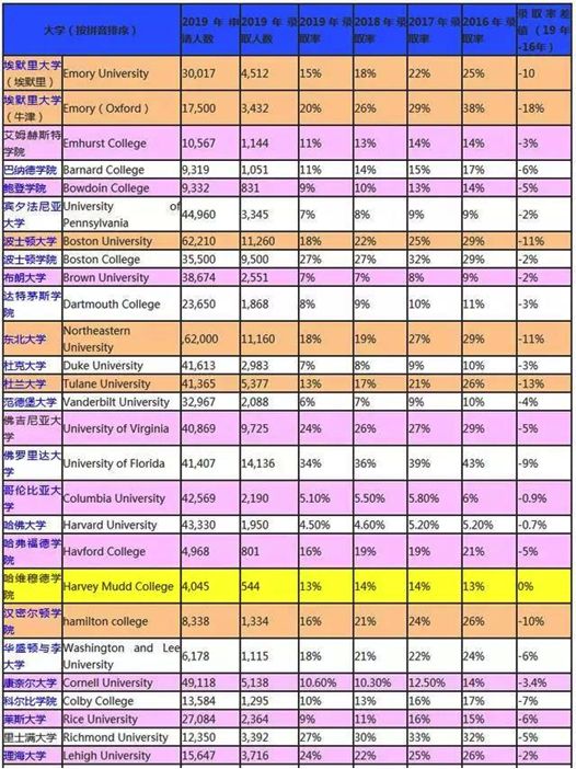 【开讲啦】布朗大学+宾大面试真题分享会空降多伦多!2019最新美本面试真题大披露!名额紧俏,火速报名! 【开讲啦】布朗大学+宾大面试真题分享会空降多伦多!2019最新美本面试真题大披露!名额紧俏,火速报名!