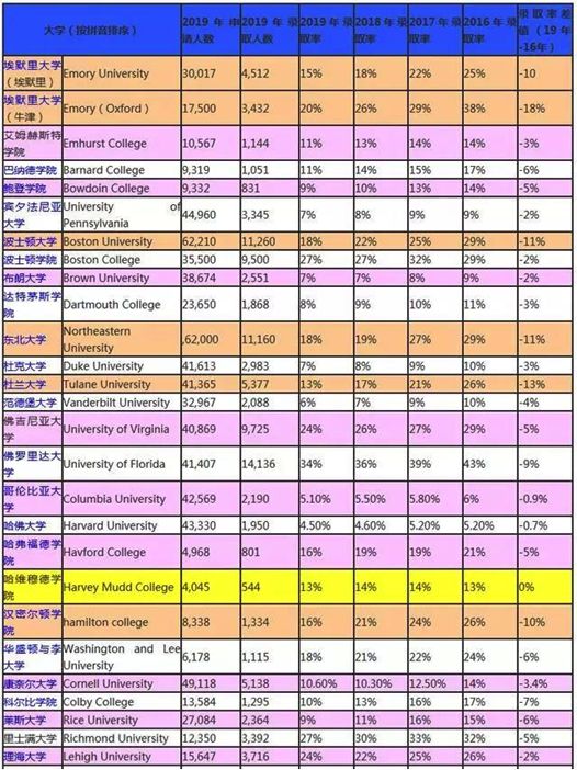 【开讲啦】布朗大学+宾大面试真题分享会空降多伦多！2019最新美本面试真题大披露！名额紧俏，火速报名！