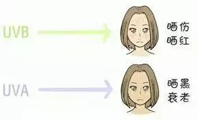 不求美但求最白!学倪妮如何从头到脚白出高级感! 不求美但求最白!学倪妮如何从头到脚白出高级感!
