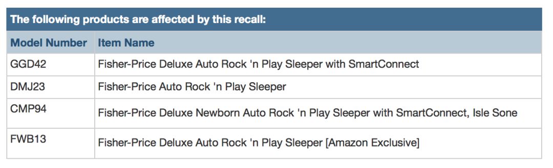 大牌婴儿摇篮、睡床、辅食机召回！看看你家用这几款吗？