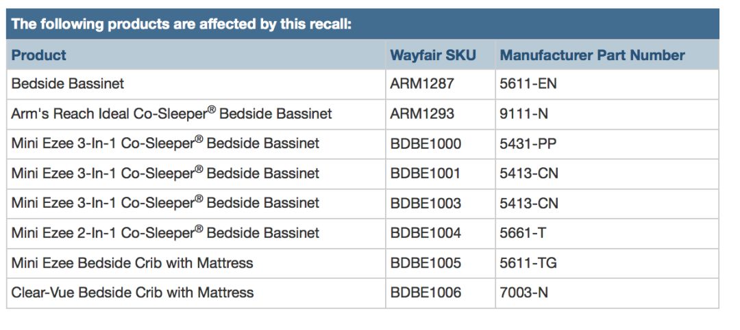 大牌婴儿摇篮、睡床、辅食机召回！看看你家用这几款吗？