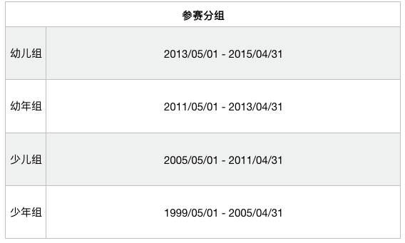 MODE SIX少儿秀场报名错过了，IMA超模大赛(少儿/青少年）等你来～