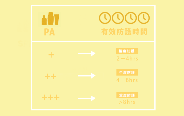 2019最差和最好的防晒霜最新排名出炉啦！(内附加拿大卫生局小叮咛)