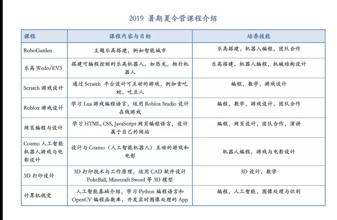 六一给孩子最好的礼物:RoboEDU最高端前沿的智能科技夏令营 六一给孩子最好的礼物:RoboEDU最高端前沿的智能科技夏令营