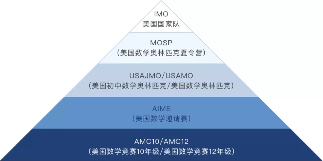 参加数学竞赛吗？北大奥数老师愿助您一臂之力