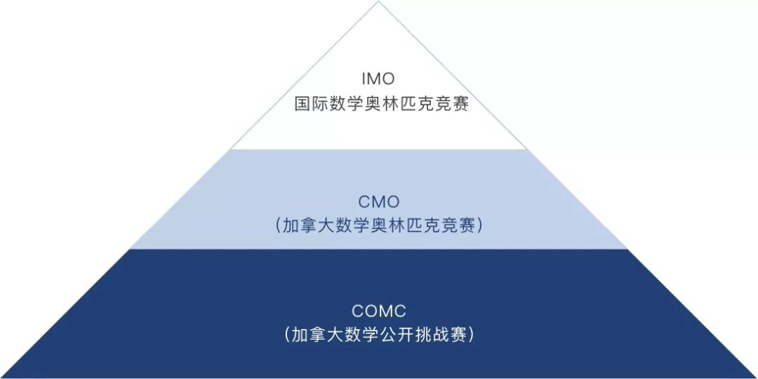 参加数学竞赛吗？北大奥数老师愿助您一臂之力
