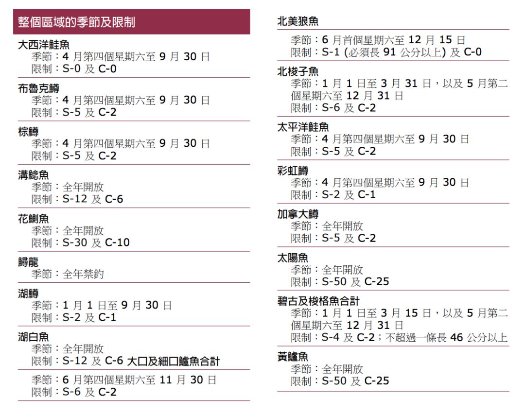 【史上最全】2019家庭钓鱼周准备来袭，在安省钓鱼你需要知道的事！