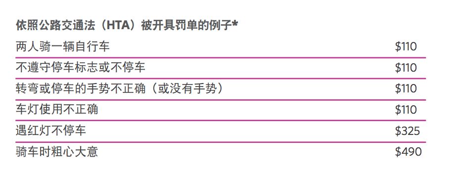 安省儿童安全骑单车条例：这些违规操作，父母会被罚款！