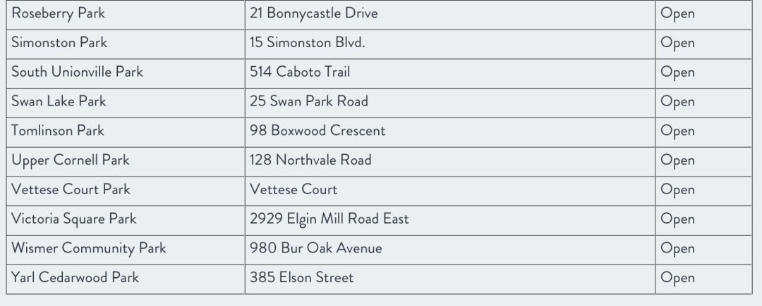 不去玩水吗？GTA儿童戏水池公园大盘点！必须收藏！