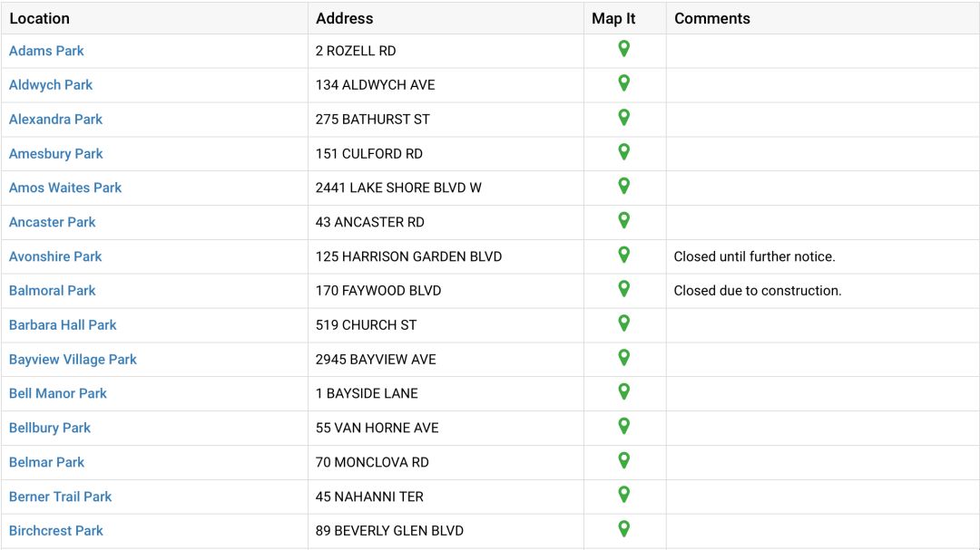 不去玩水吗？GTA儿童戏水池公园大盘点！必须收藏！