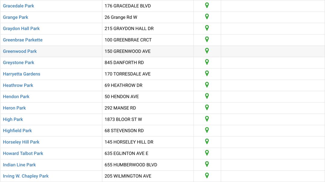 不去玩水吗？GTA儿童戏水池公园大盘点！必须收藏！