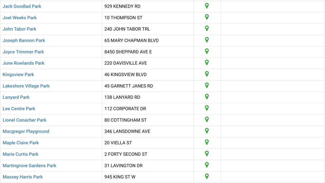 不去玩水吗？GTA儿童戏水池公园大盘点！必须收藏！