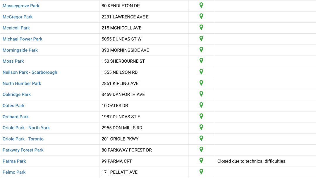 不去玩水吗？GTA儿童戏水池公园大盘点！必须收藏！