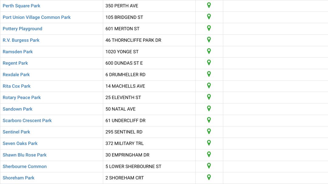 不去玩水吗？GTA儿童戏水池公园大盘点！必须收藏！