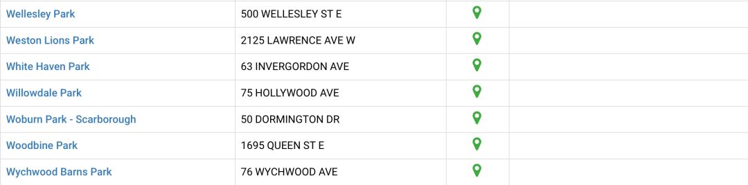 不去玩水吗？GTA儿童戏水池公园大盘点！必须收藏！