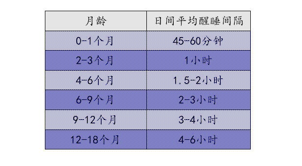 怎么判断宝宝是不是困了