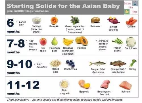 最坑娃的辅食:亲妈自己做和老人家的米粥.... 最坑娃的辅食:亲妈自己做和老人家的米粥....