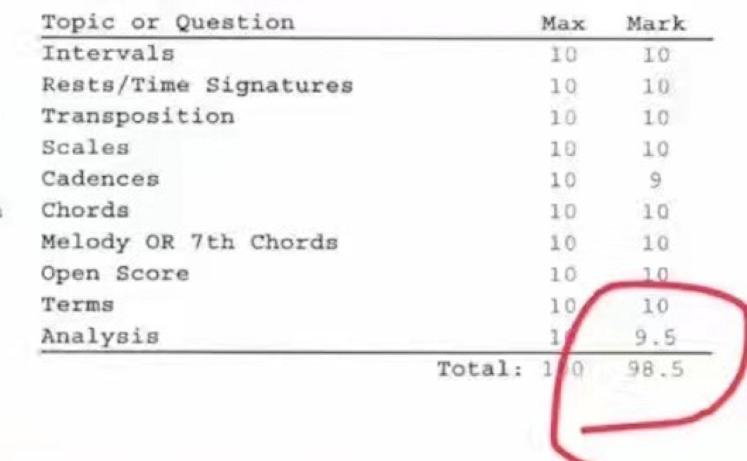 12月份RCM音乐理论考试名师指点：少量名额！速抢！