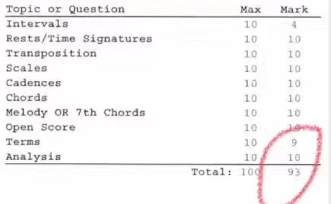 12月份RCM音乐理论考试名师指点：少量名额！速抢！