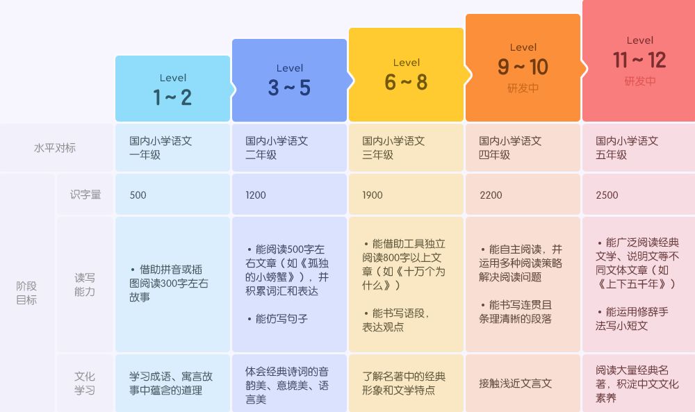 和雨果奖得主聊一聊：如何培养面向未来的孩子？