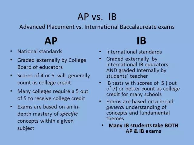 【干货】加拿大的IB课程、AP课程和Gifted Program史上最全介绍！