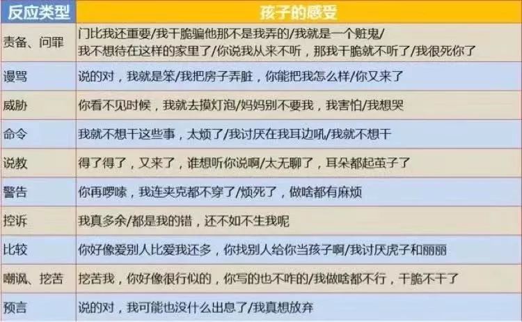 全球畅销好书推荐：如何说孩子才会听，怎么听孩子才肯说....