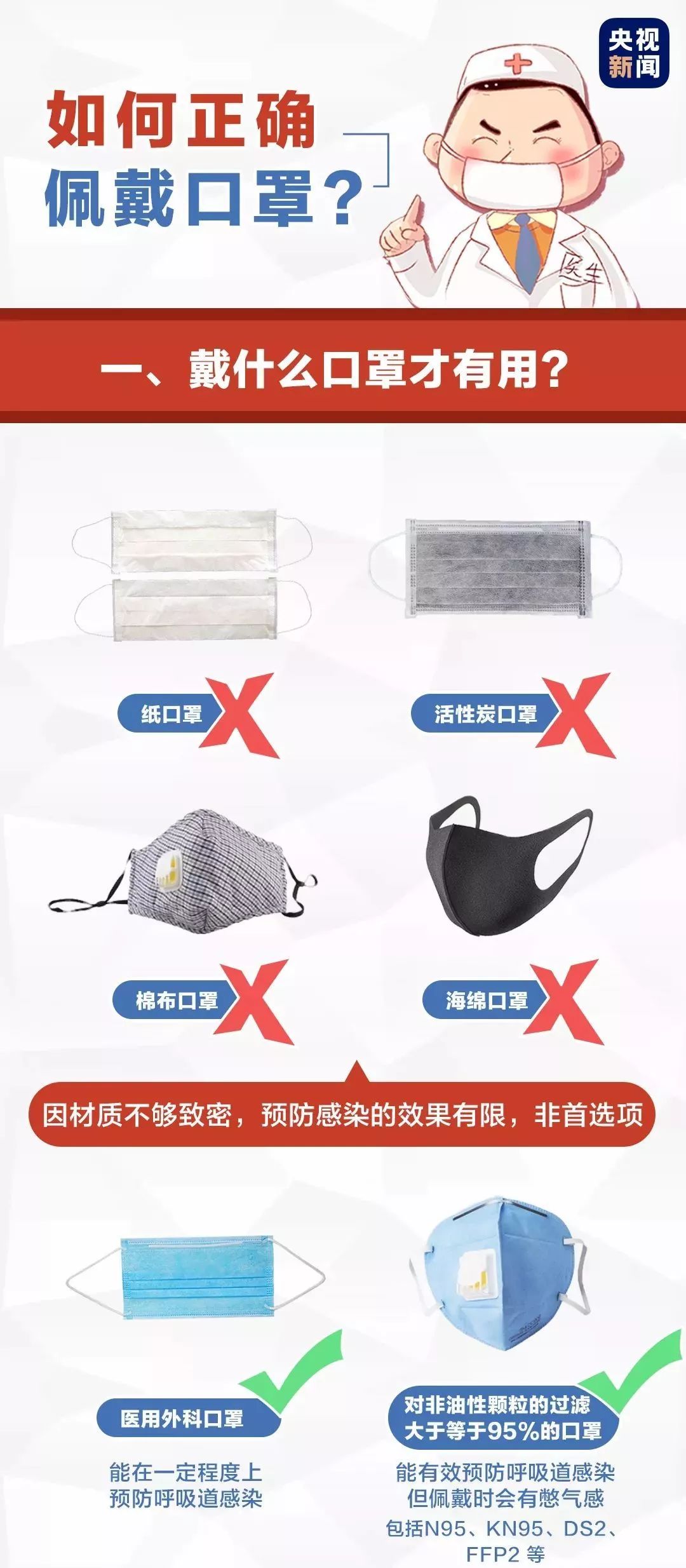万万没想到,口罩成了年货... 万万没想到,口罩成了年货...