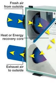 新春祝福LENNOX 新风系统(HRV)限时团购:提供空气质量,远离呼吸疾病 新春祝福LENNOX 新风系统(HRV)限时团购:提供空气质量,远离呼吸疾病