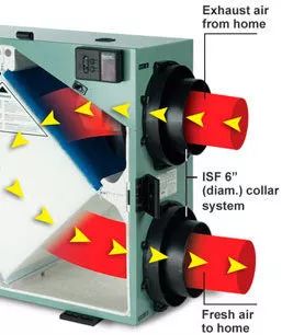 新春祝福LENNOX 新风系统(HRV)限时团购:提供空气质量,远离呼吸疾病 新春祝福LENNOX 新风系统(HRV)限时团购:提供空气质量,远离呼吸疾病