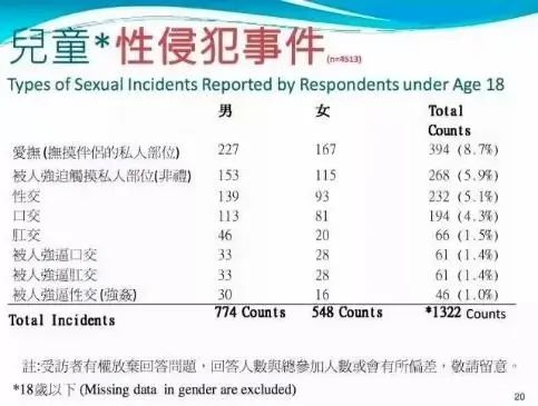 男孩被性侵比女孩更多？这3个真相颠覆你的认知