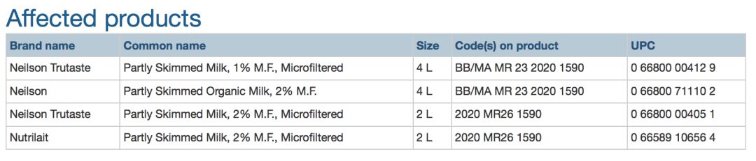 4人死亡！30人住院！这款金针菇召回！别再吃了！