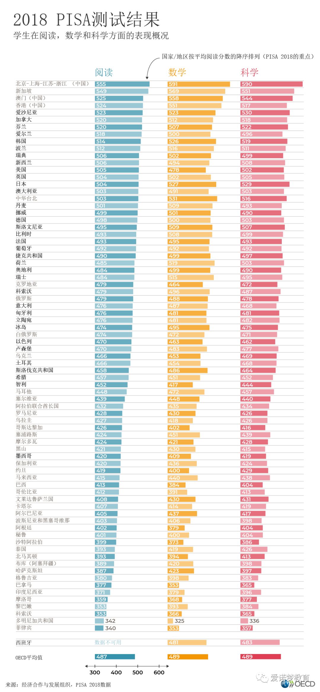 关于OSST你需要知道的常识