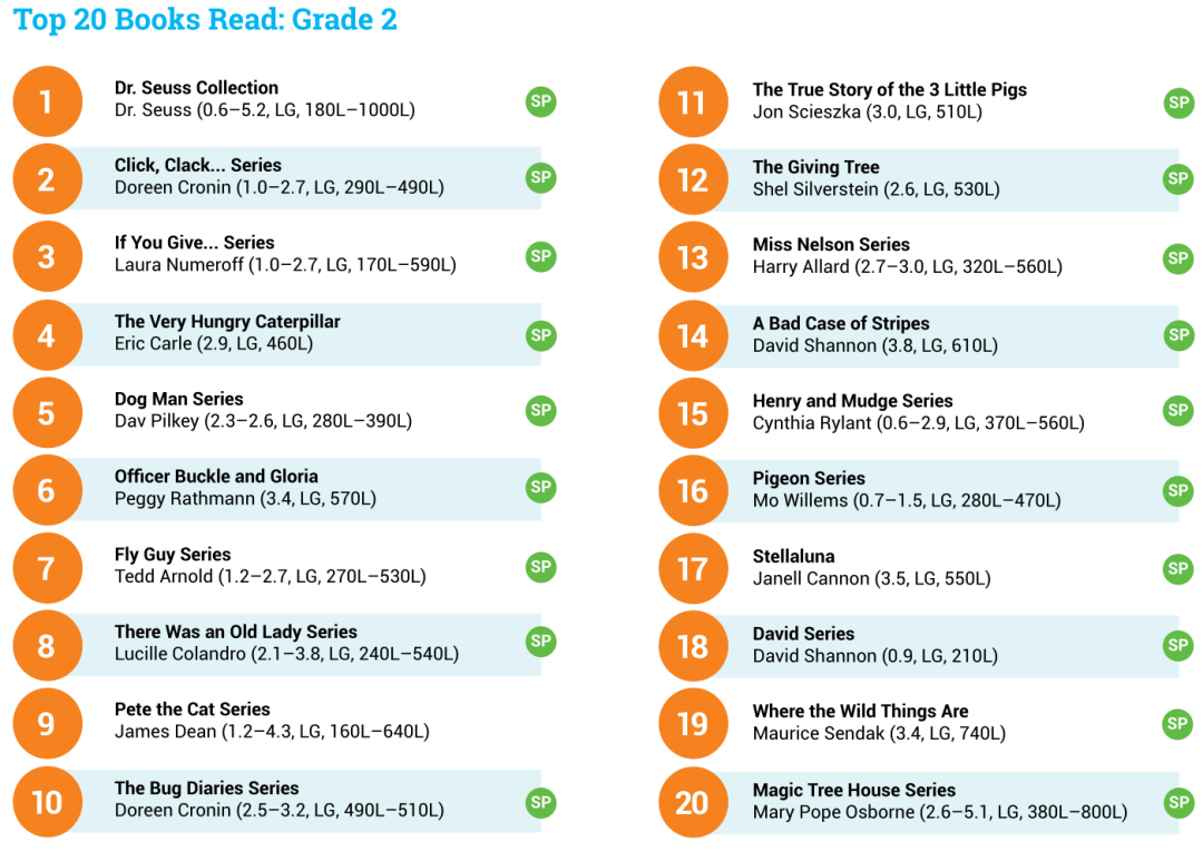 最新全美儿童阅读书单来啦！2020年，美国孩子们都在读什么？