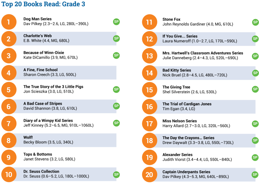 最新全美儿童阅读书单来啦！2020年，美国孩子们都在读什么？