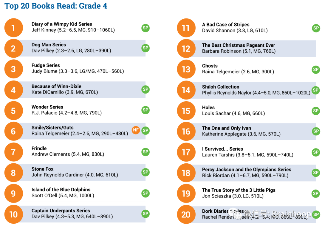 最新全美儿童阅读书单来啦！2020年，美国孩子们都在读什么？
