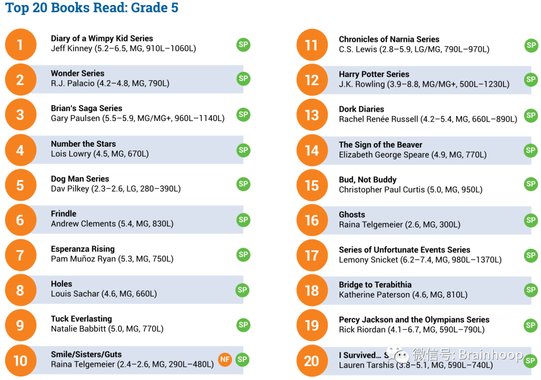 最新全美儿童阅读书单来啦！2020年，美国孩子们都在读什么？