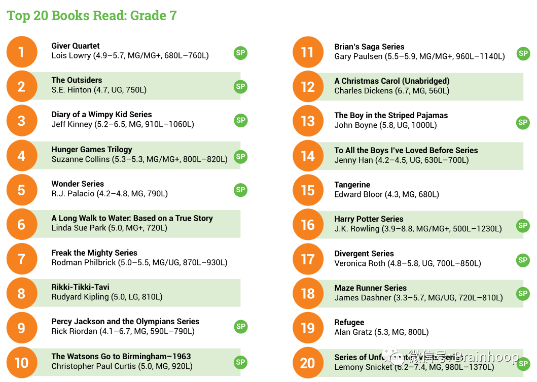 最新全美儿童阅读书单来啦！2020年，美国孩子们都在读什么？