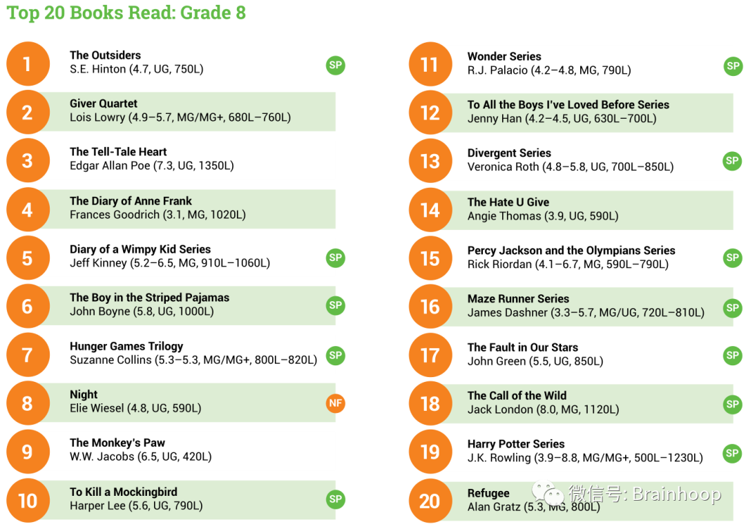最新全美儿童阅读书单来啦！2020年，美国孩子们都在读什么？