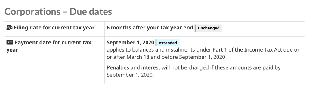 2019税务年重大改变！申请这项，每家多拿$448退税！