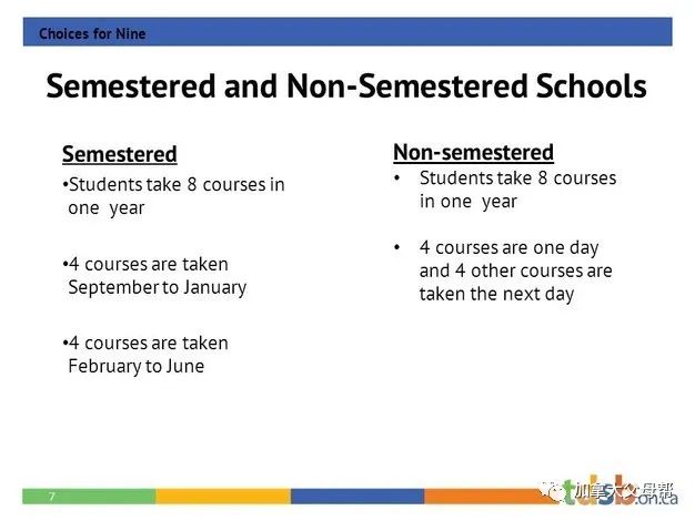 加拿大高中如何选课?如何和大学的专业对接? 加拿大高中如何选课?如何和大学的专业对接?