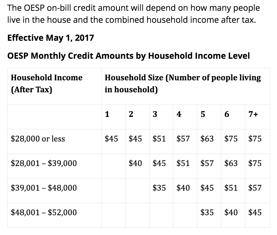 为什么我家邻居电费账单是负数?在线求问什么是OE Rebate? 为什么我家邻居电费账单是负数?在线求问什么是OE Rebate?